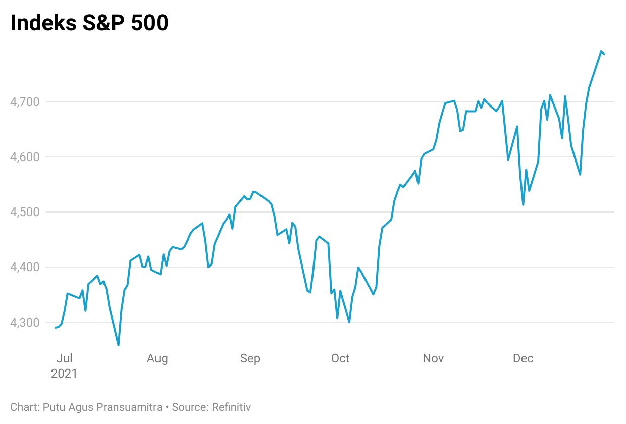 spx
