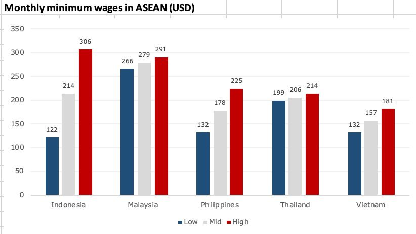 wage wage