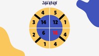 Angka di lingkaran bagian dalam adalah jumlah dari dua angka di bagian luar lalu dikali dua.