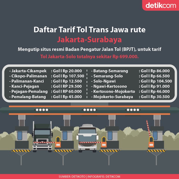 Daftar Tarif Tol Daftar Tarif Tol