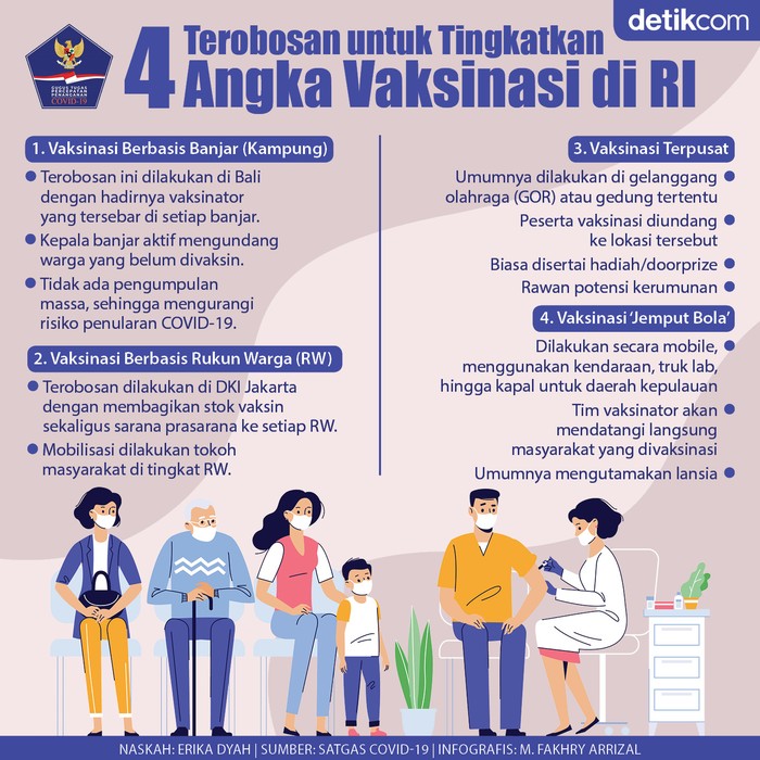 Infografis BNPB