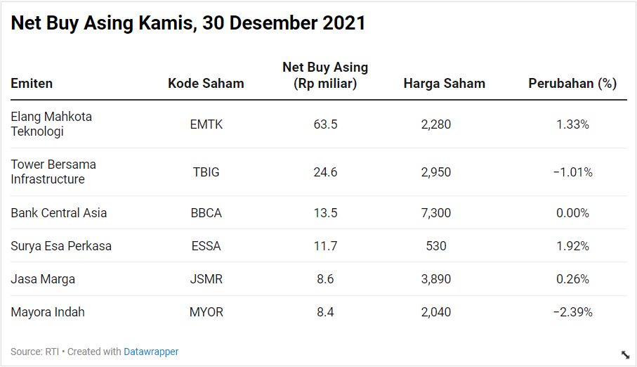 Net Buy Asing