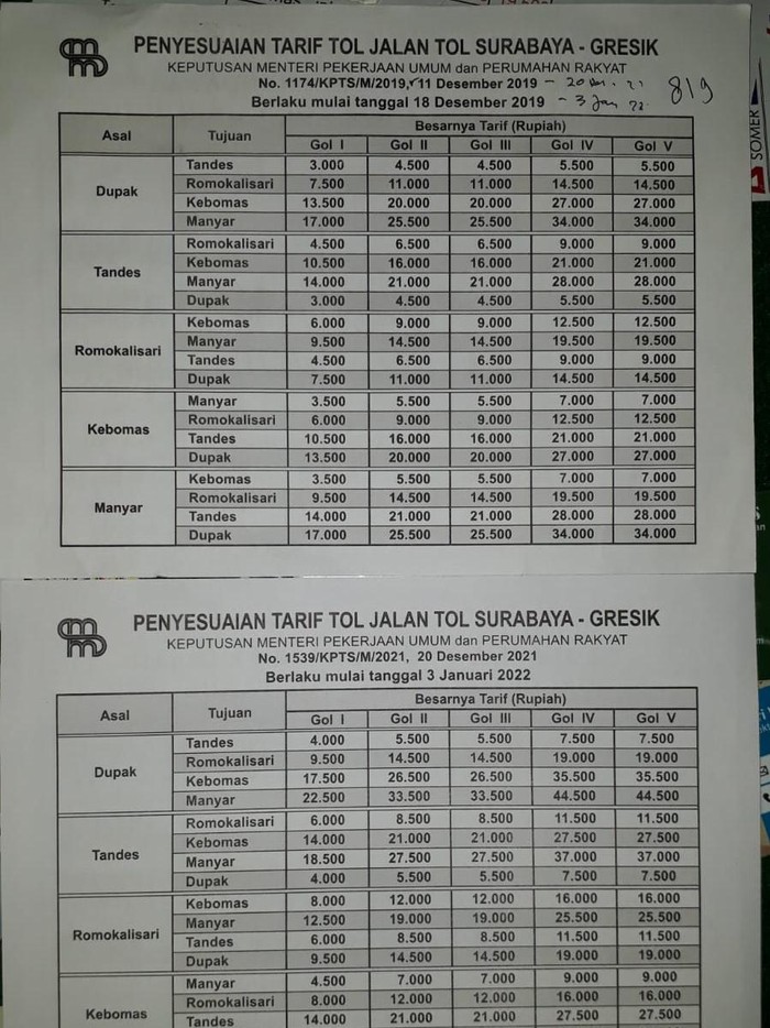 Tarif Tol Surabaya-Gresik Naik Mulai 3 Januari 2022