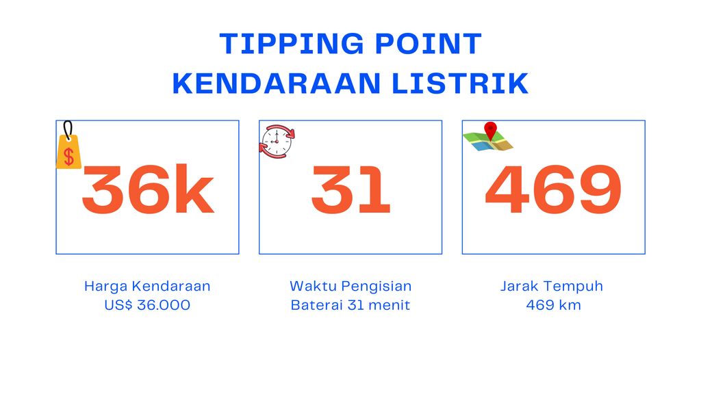 Tipping point kendaraan listrik di AS Tipping point kendaraan listrik di AS