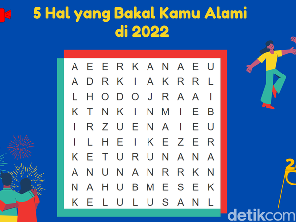 Tes Mata! 5 Kata yang Pertama Kali Terlihat Mungkin Terwujud di 2022