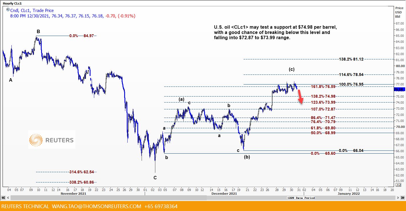 crude