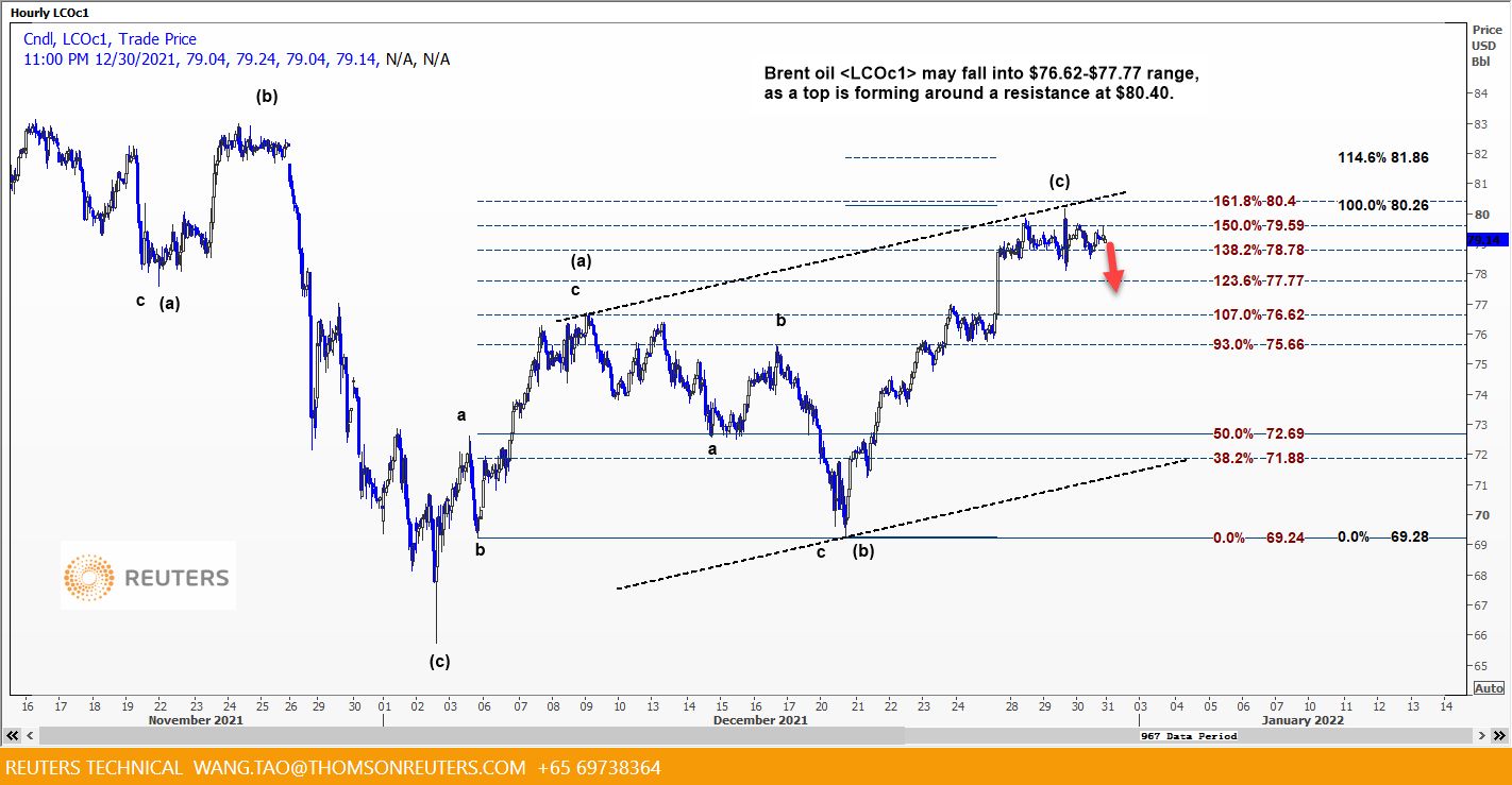 crude
