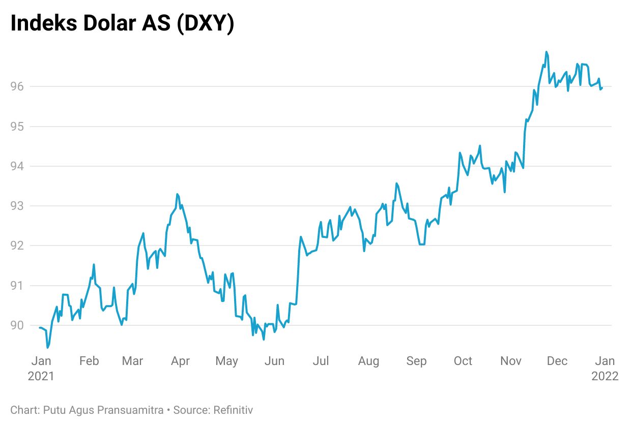 Dxy