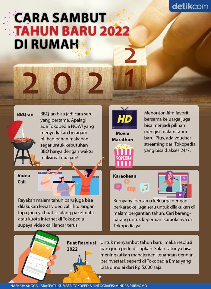 Infografis Tokopedia Infografis Tokopedia