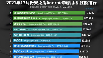 Daftar lengkap 10 HP Android terkencang di dunia versi AnTuTu. Ada perangkat favorit kalian di daftar ini detikers? Foto: dok. AnTuTu