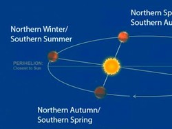 Fenomena Aphelion Sebabkan Penyakit? Ini Faktanya