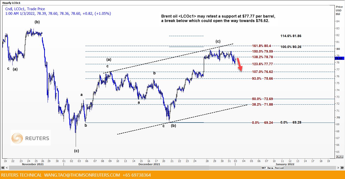 crude