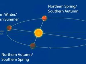 Terjadi Setiap Bulan Juli, Apa Itu Fenomena Aphelion?