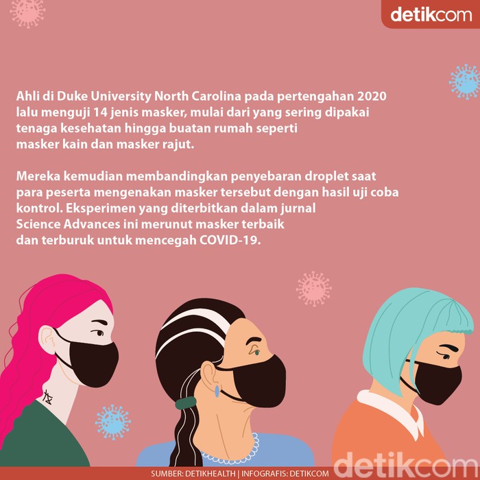 Masker terbaik dan terburuk cegah COVID-19