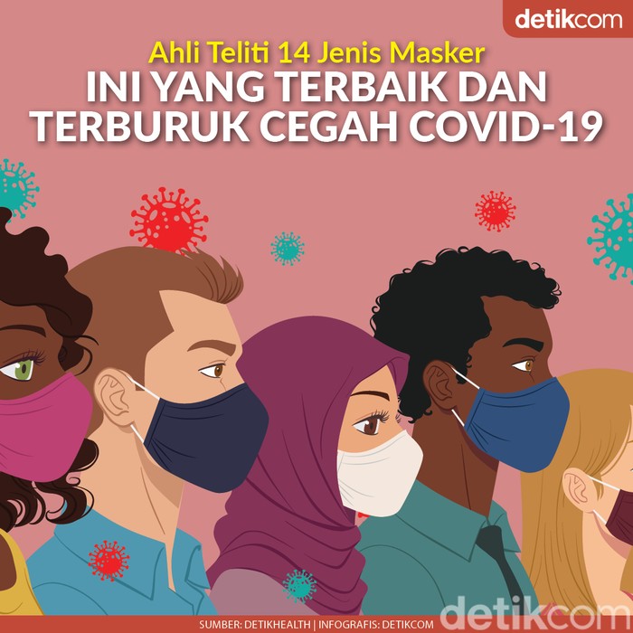 Masker terbaik dan terburuk cegah COVID-19
