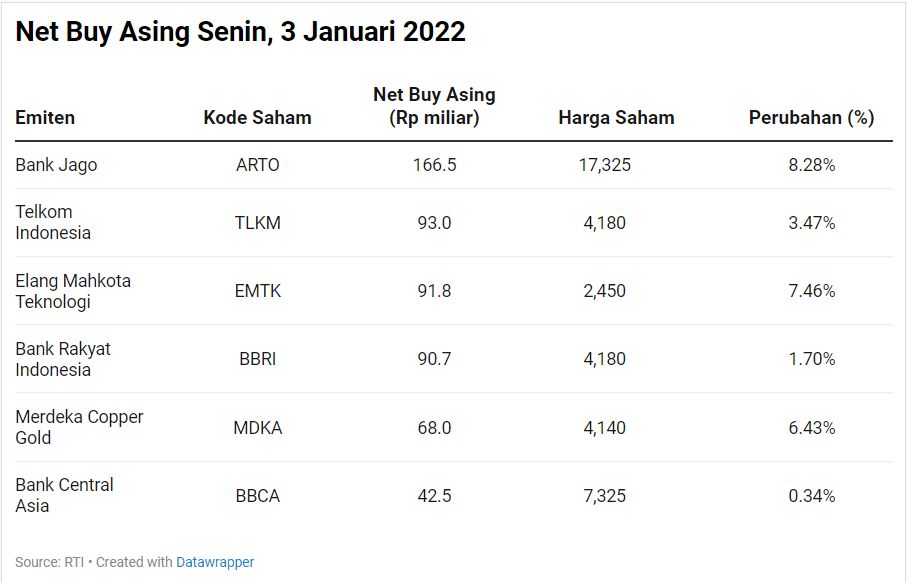 Net Buy Asing