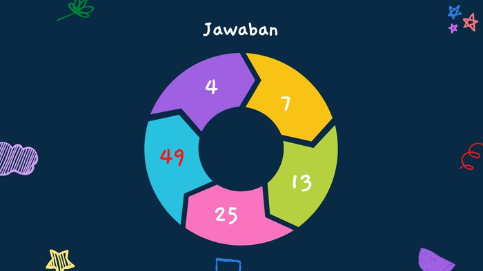 Asah otak detikhealth