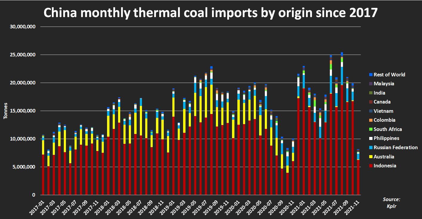 coal