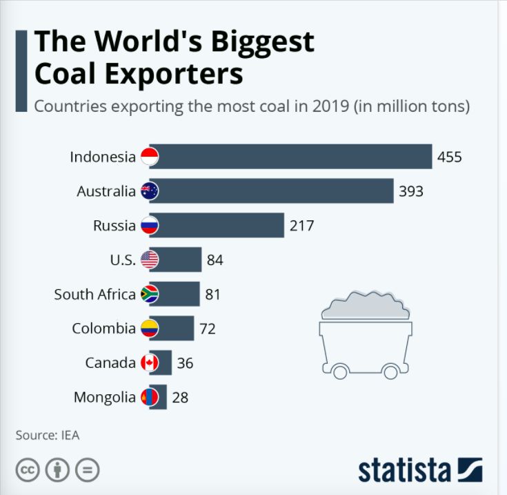 coal coal