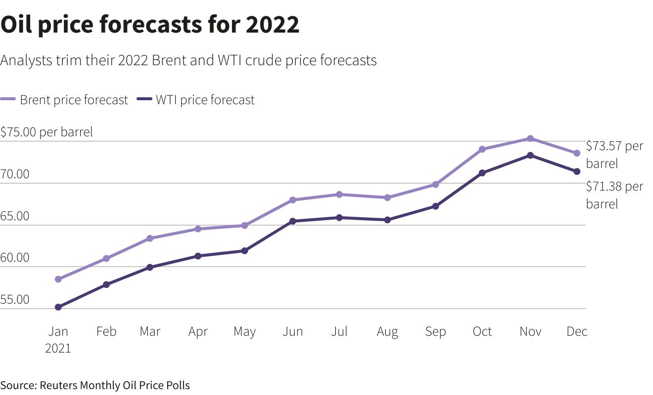 crude