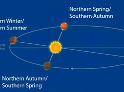 Fenomena Aphelion Landa Bumi Juli 2025, Ini Dampaknya