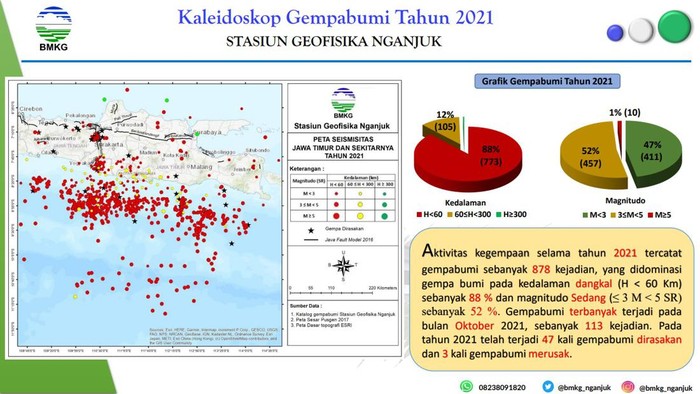 gempa bumi di jatim