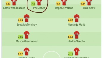 Anehnya, Phil Jones pemain yang jadi starter pertama kali dalam dua tahun terakhir malah tampil bagus dari pemain lainnya. Kok Bisa? Foto: Twitter