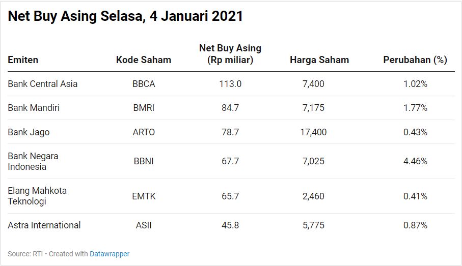 Net Buy Asing