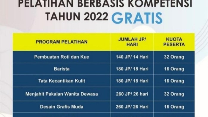 Pelatihan berbasis kompeten online di Ciamis tahun 2022.