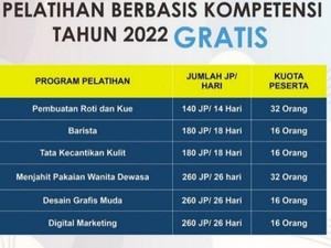 Dear Warga Ciamis, Yuk Daftar Pelatihan Kerja Gratis di Disnaker