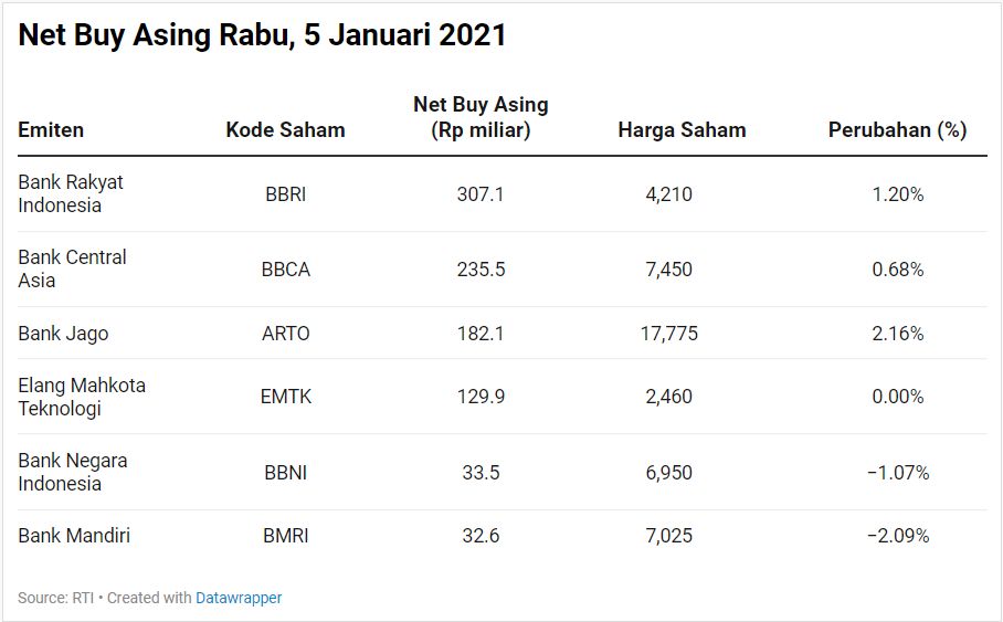 Net Buy Asing