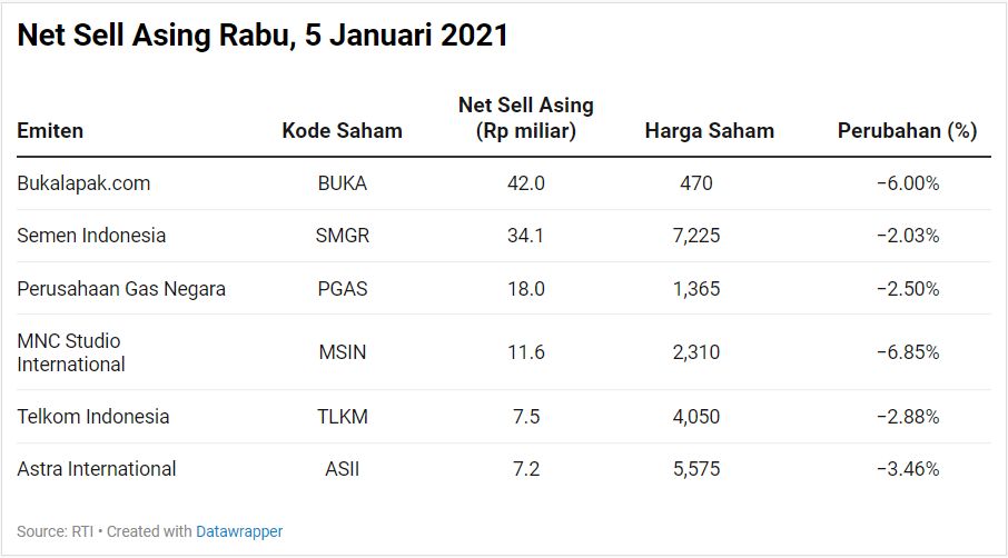 Net Sell Asing