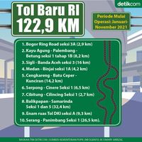 10 Ruas Tol Baru 122,9 Km