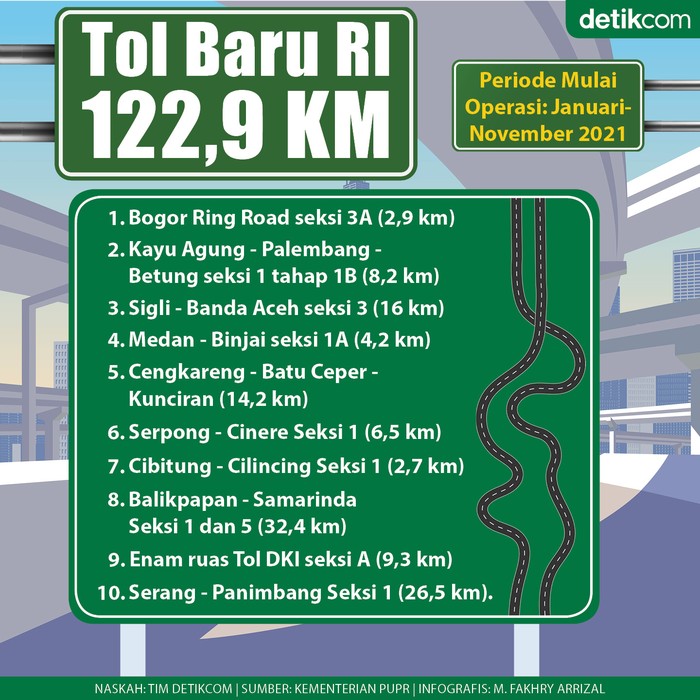 Pembangunan Jalan Tol