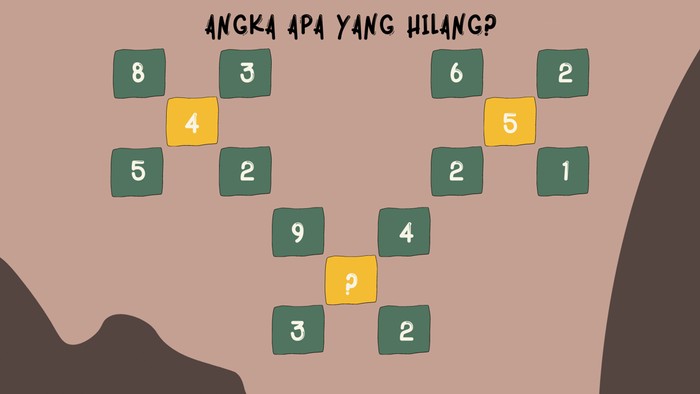 Ngaku Jago Hitung-hitungan? Coba Tebak Jawaban di 8 Teka-teki Matematika Ini!