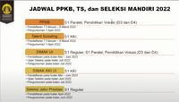 Cara Daftar UI 2022 Jalur Prestasi PPKB Dan TS, Cek Di Sini