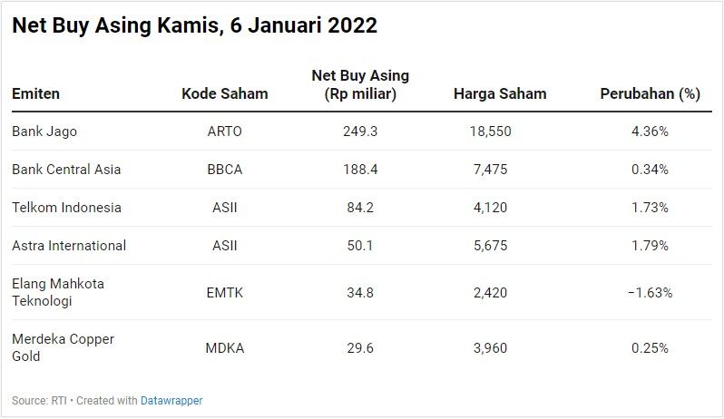 Net Buy Asing