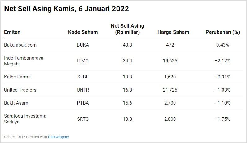 Net Sell Asing