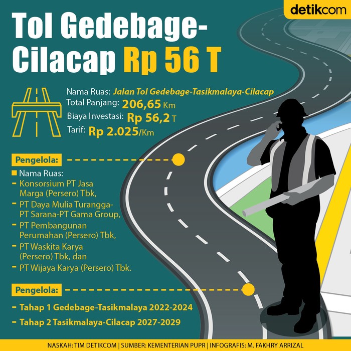 Pembangunan Jalan Tol