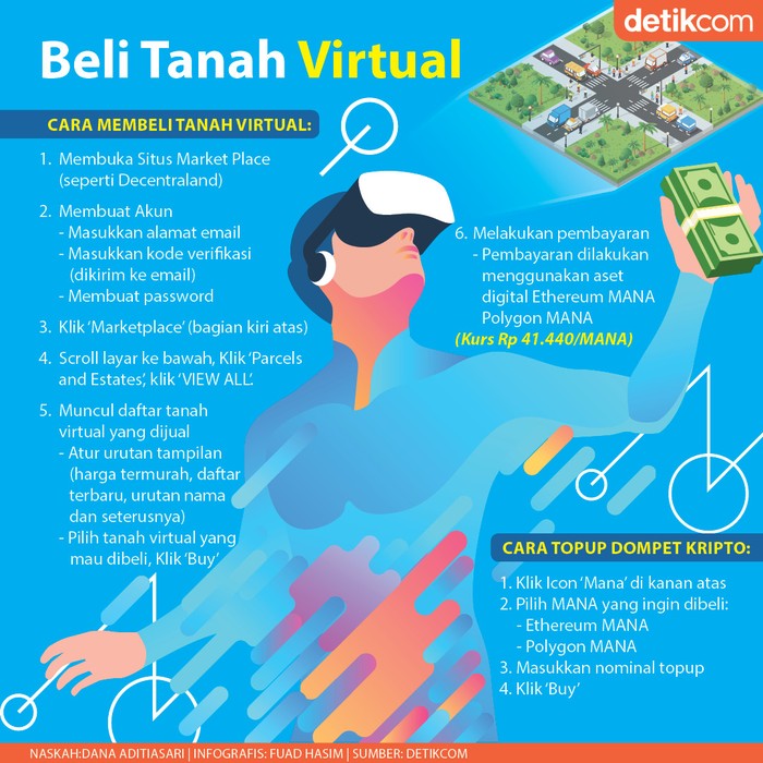 Tanah Virtual Tanah Virtual