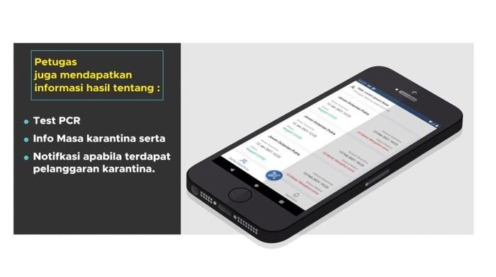 Aplikasi Monitoring Karantina Presisi