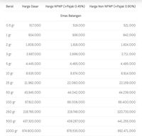 Harga Emas Antam Hari Ini Turun Bun, Borong Apa Gak?