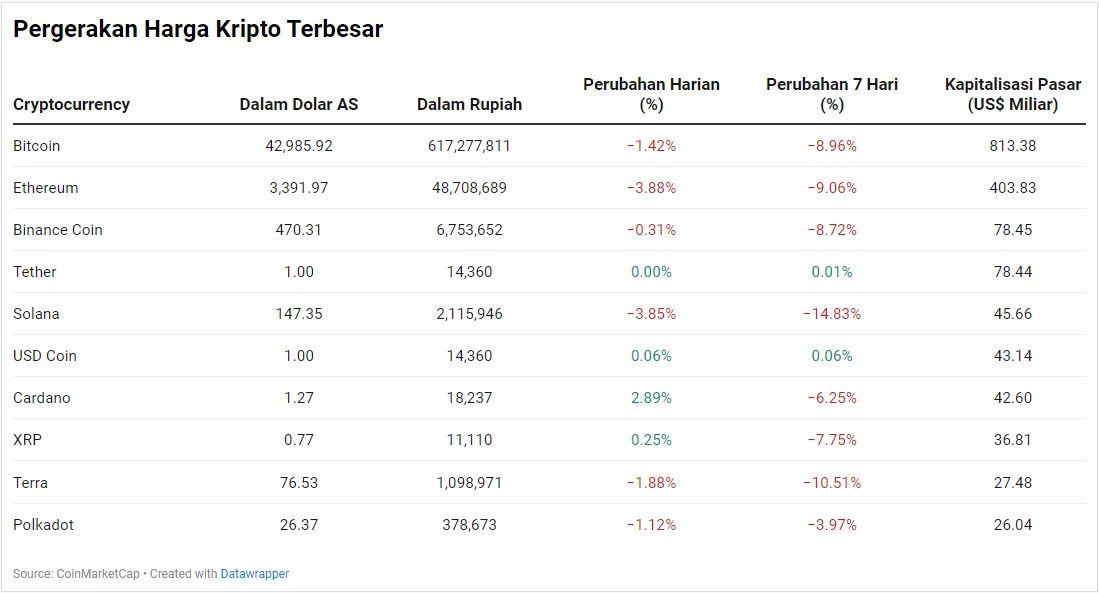 Kripto