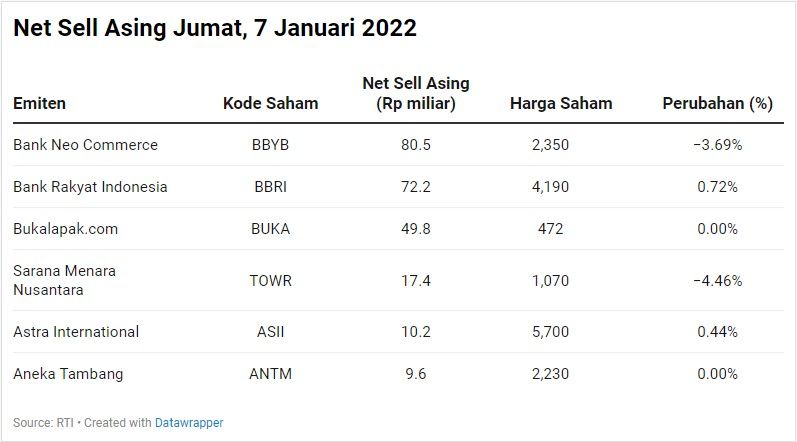 Net Sell Asing