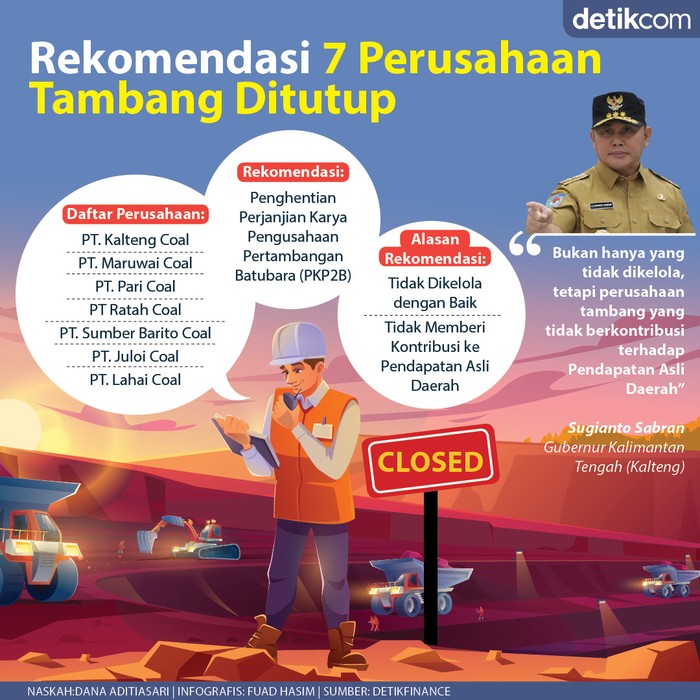 Tambang Batu Bara