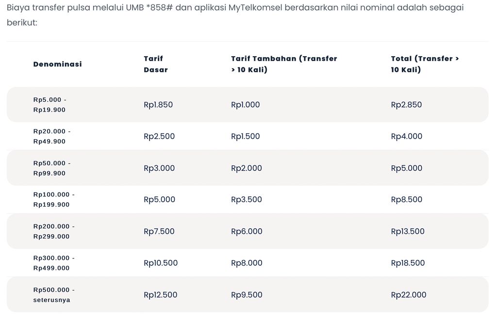 Rincian biaya transfer pulsa Telkomsel.