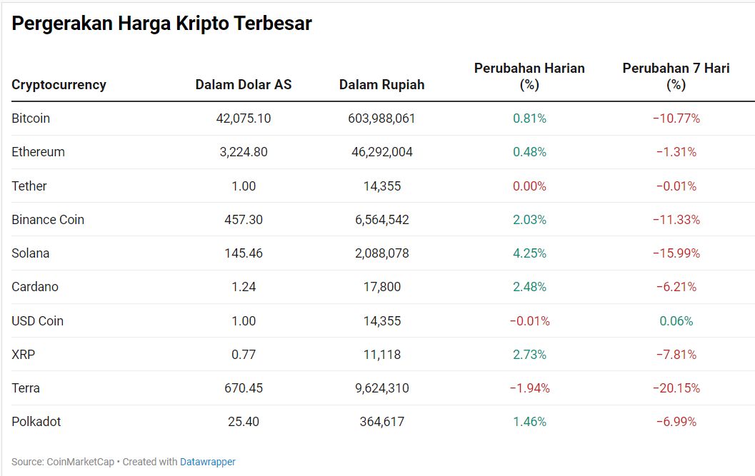 Kripto