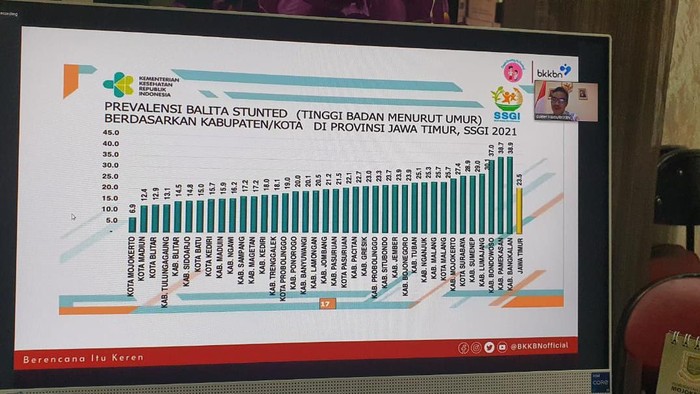 Angka Stunting di Jatim