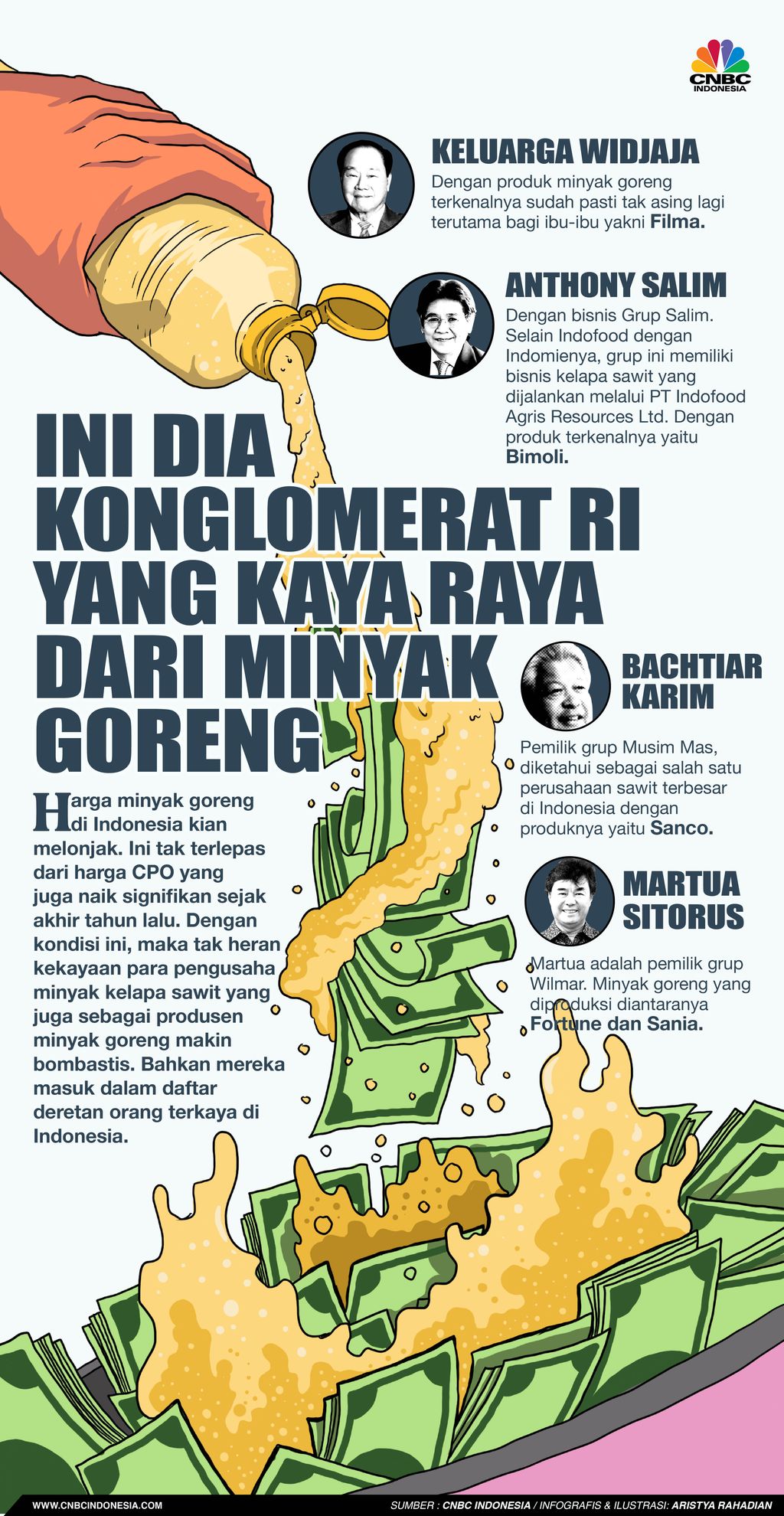 Ini Dia Konglomerat RI yang Kaya Raya Dari Minyak Goreng Ini Dia Konglomerat RI yang Kaya Raya Dari Minyak Goreng