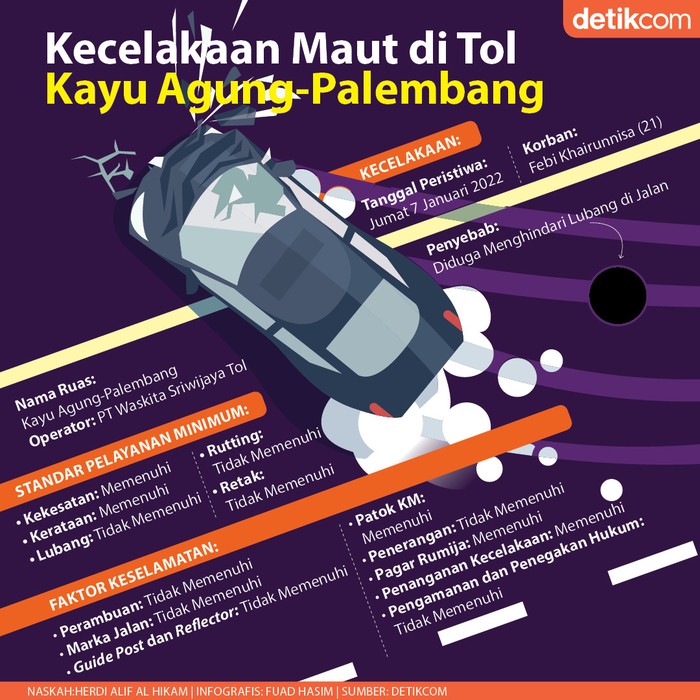 Kecelakaan Maut Kecelakaan Maut